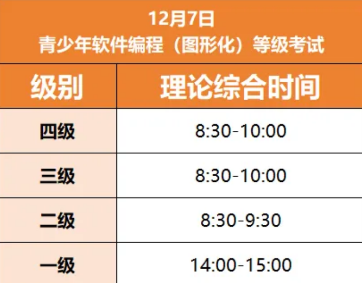 2025年12月中国电子学会等级考试已开放报名！报名&备考超全攻略，必收藏！(图6)