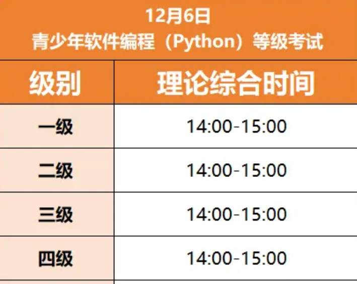 2025年12月中国电子学会等级考试已开放报名！报名&备考超全攻略，必收藏！(图4)