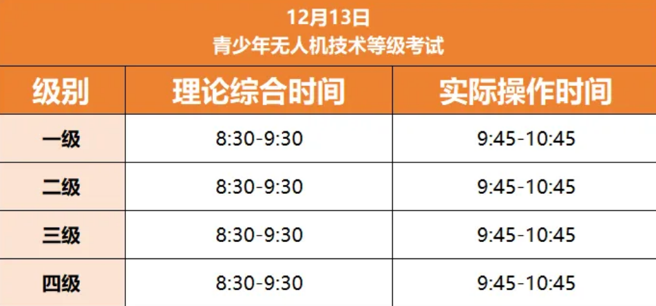 2025年12月中国电子学会等级考试已开放报名！报名&备考超全攻略，必收藏！(图7)