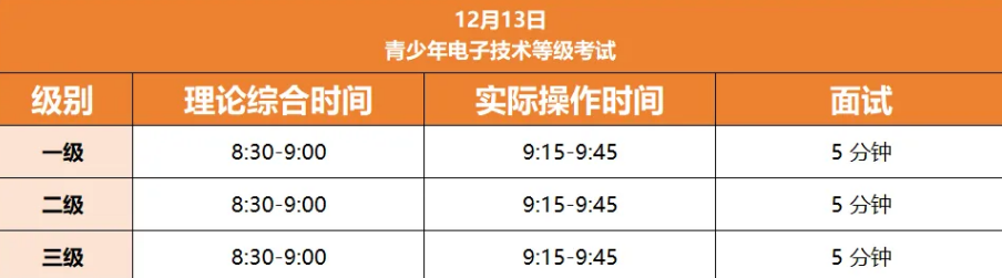 2025年12月中国电子学会等级考试已开放报名！报名&备考超全攻略，必收藏！(图9)