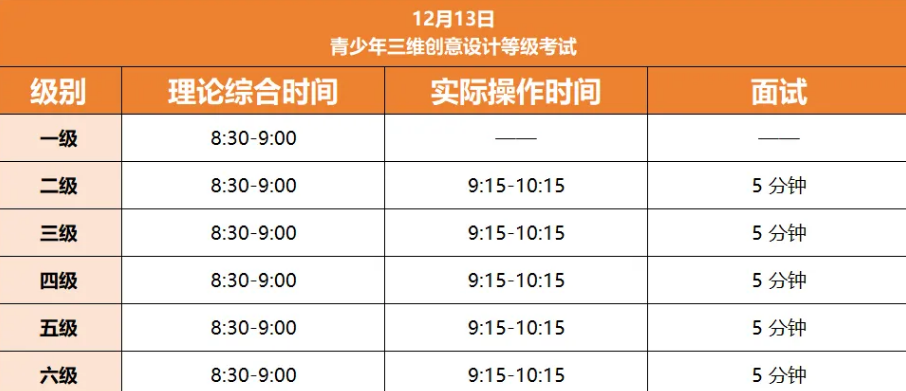 2025年12月中国电子学会等级考试已开放报名！报名&备考超全攻略，必收藏！(图8)