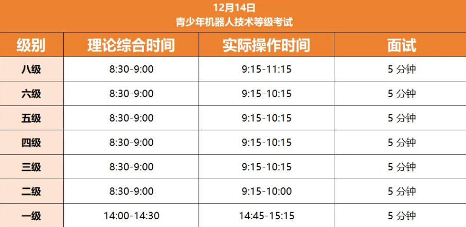 2025年12月中国电子学会等级考试已开放报名！报名&备考超全攻略，必收藏！(图10)